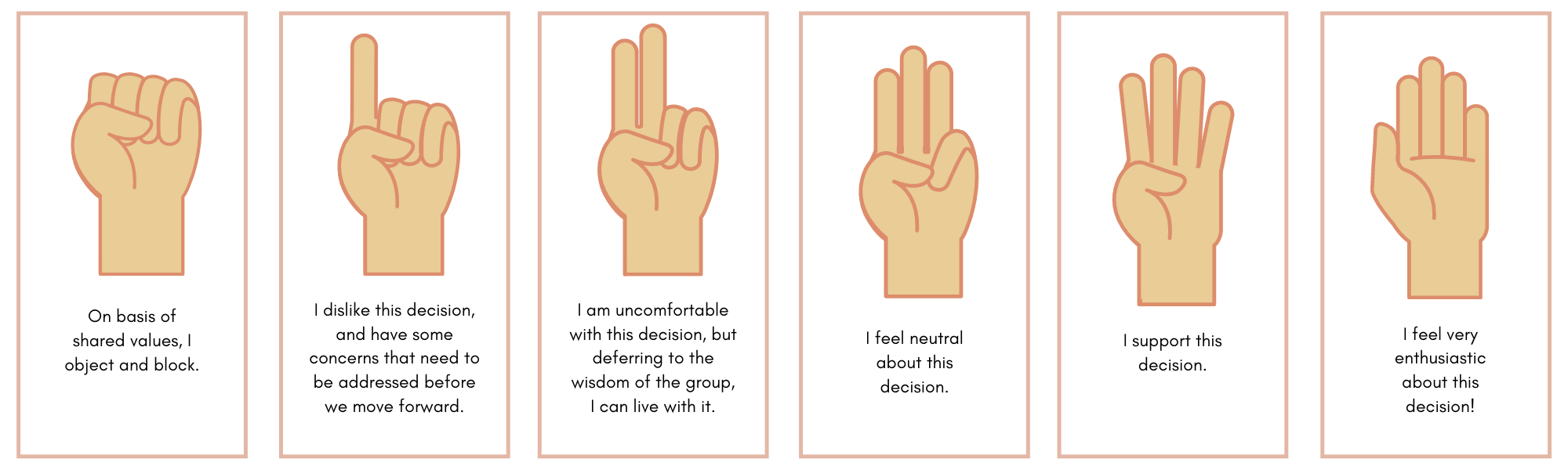 Fist to Five Model