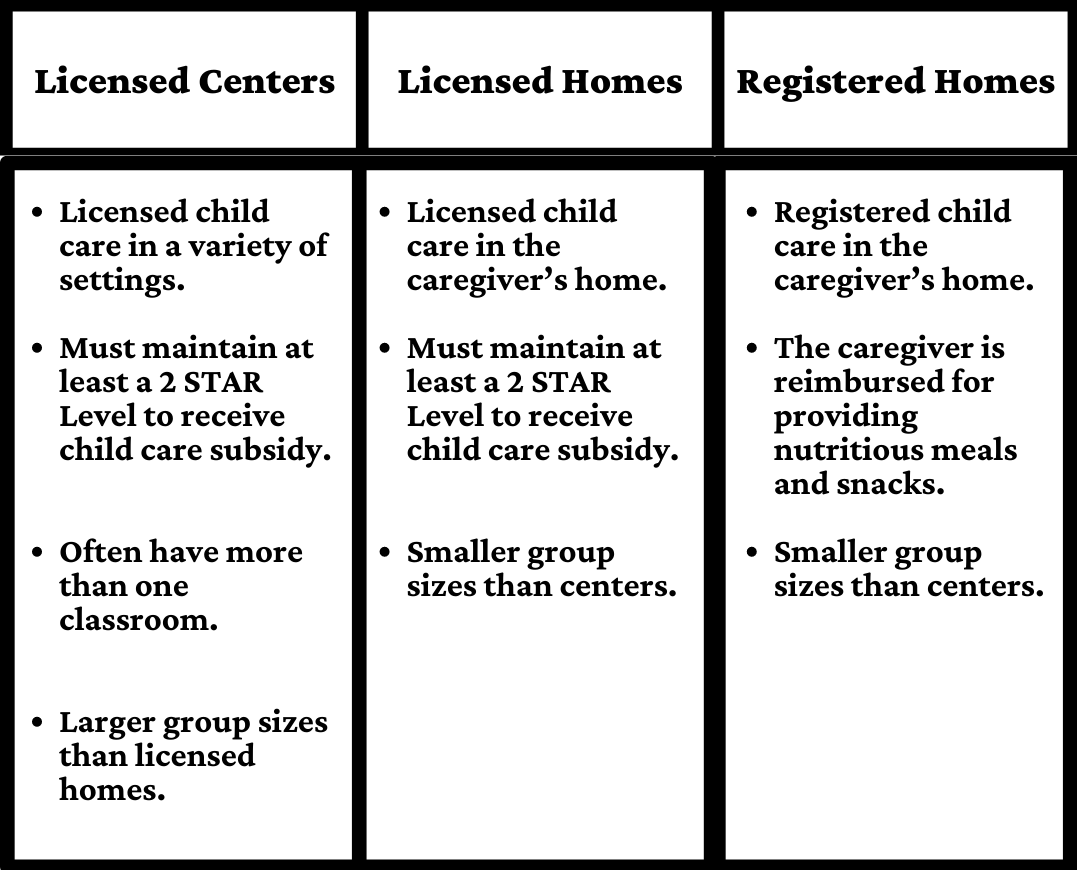 Licensed Centers